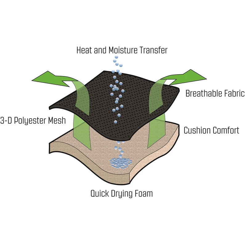 Outwell Zion Voetensteun 4 Outwell Zion Voetensteun - Afbeelding 2